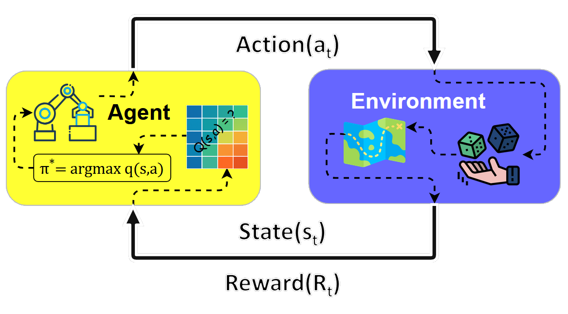 Value-Based RL