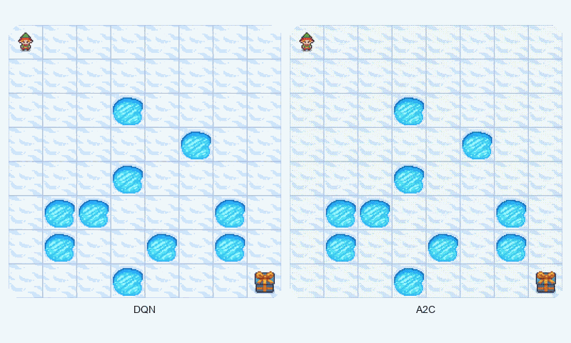 FrozenLake - DQN & A2C