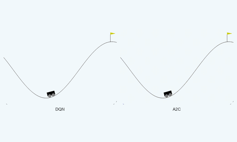 MountainCar - DQN &amp; A2C