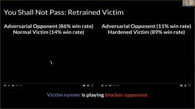 After fine-tune: robust to this adversary
