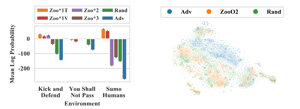 GMM likelihoods