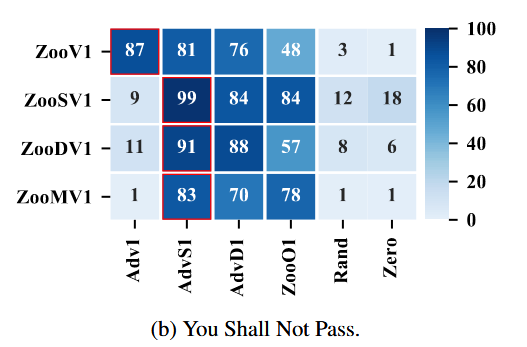 Masked vs normal results