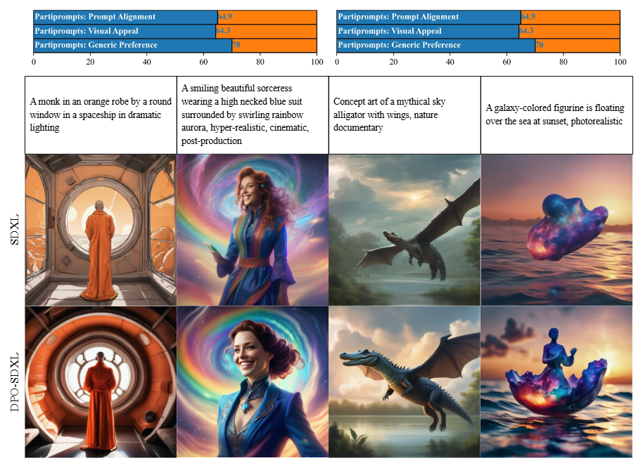 Diffusion Win Rate Chart