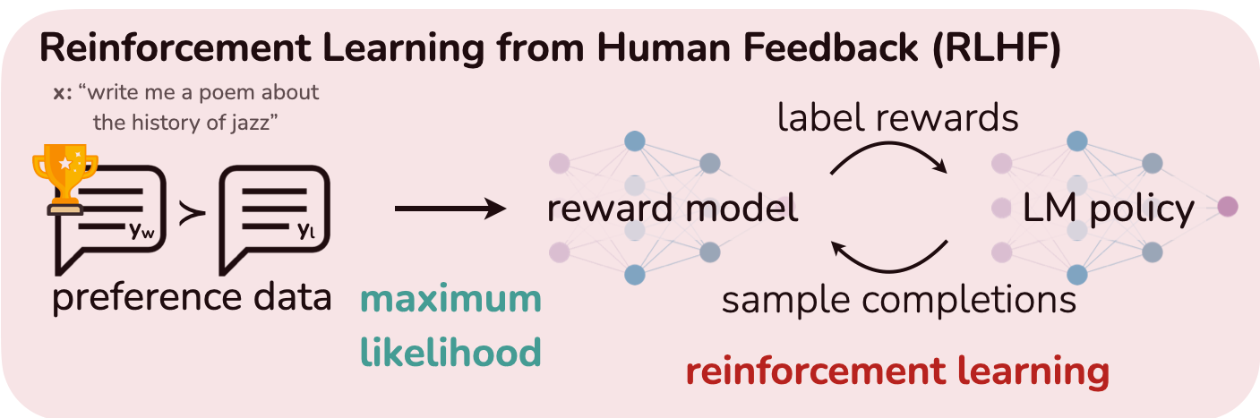 RLHF Pipeline Diagram