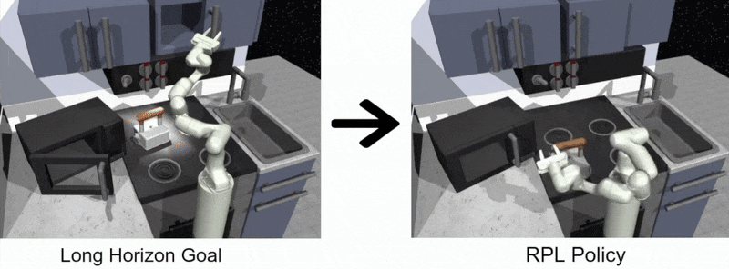Reinforcement learning enables agents to solve long-horizon tasks, but assigning credit for success is a key challenge.