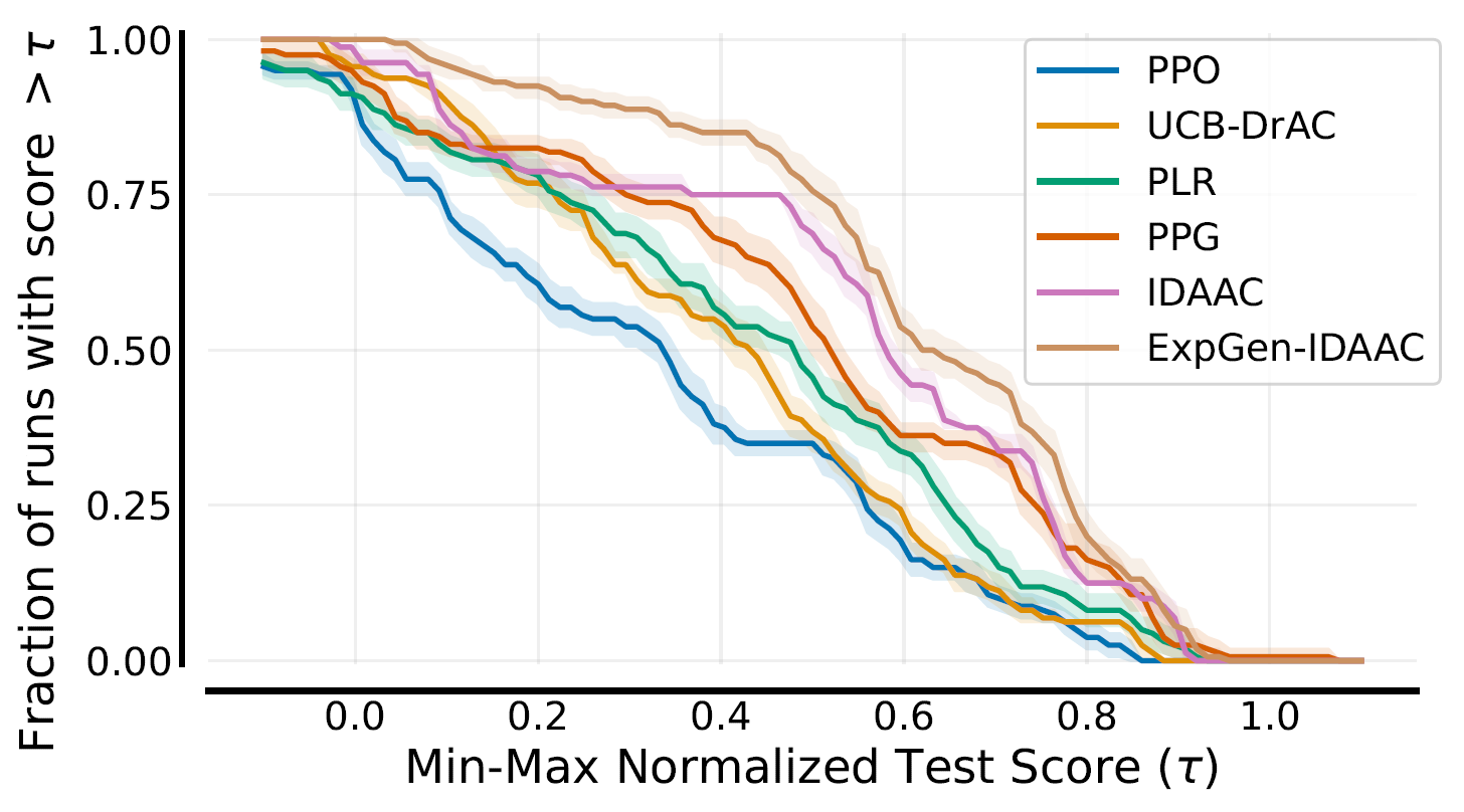 Result Comparison