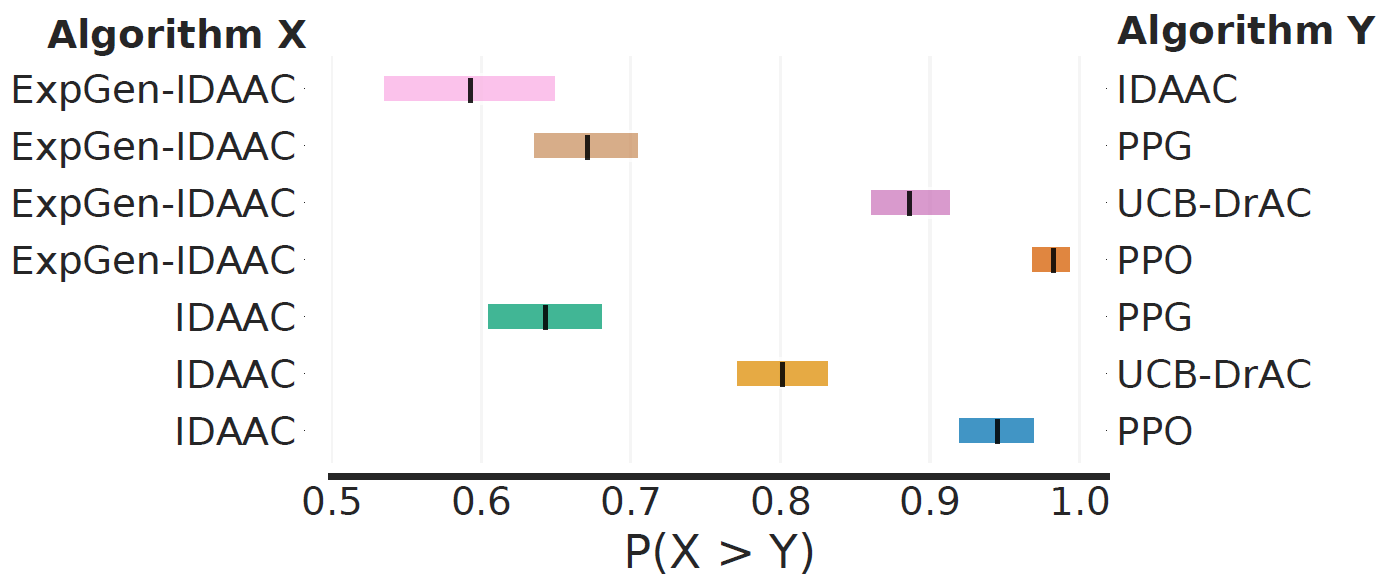 Result Comparison