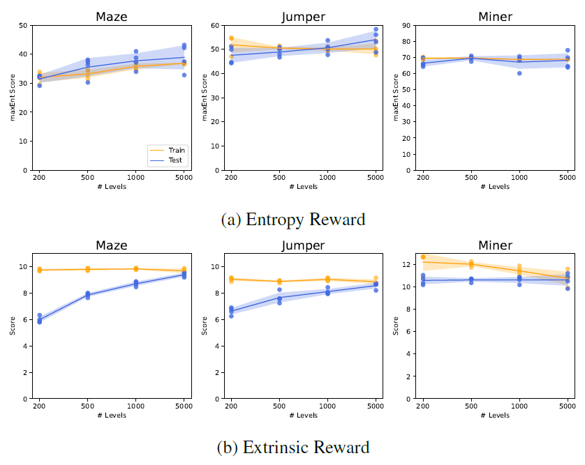 Generalization of maxEnt Policy