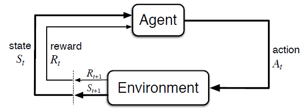 reinforcement learning diagram