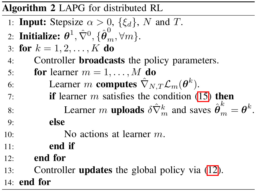 LAPG alg