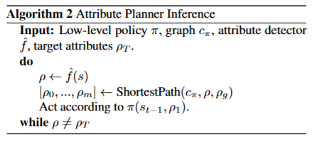 Attribute Composition