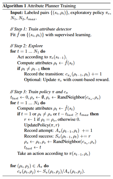 Attribute Composition