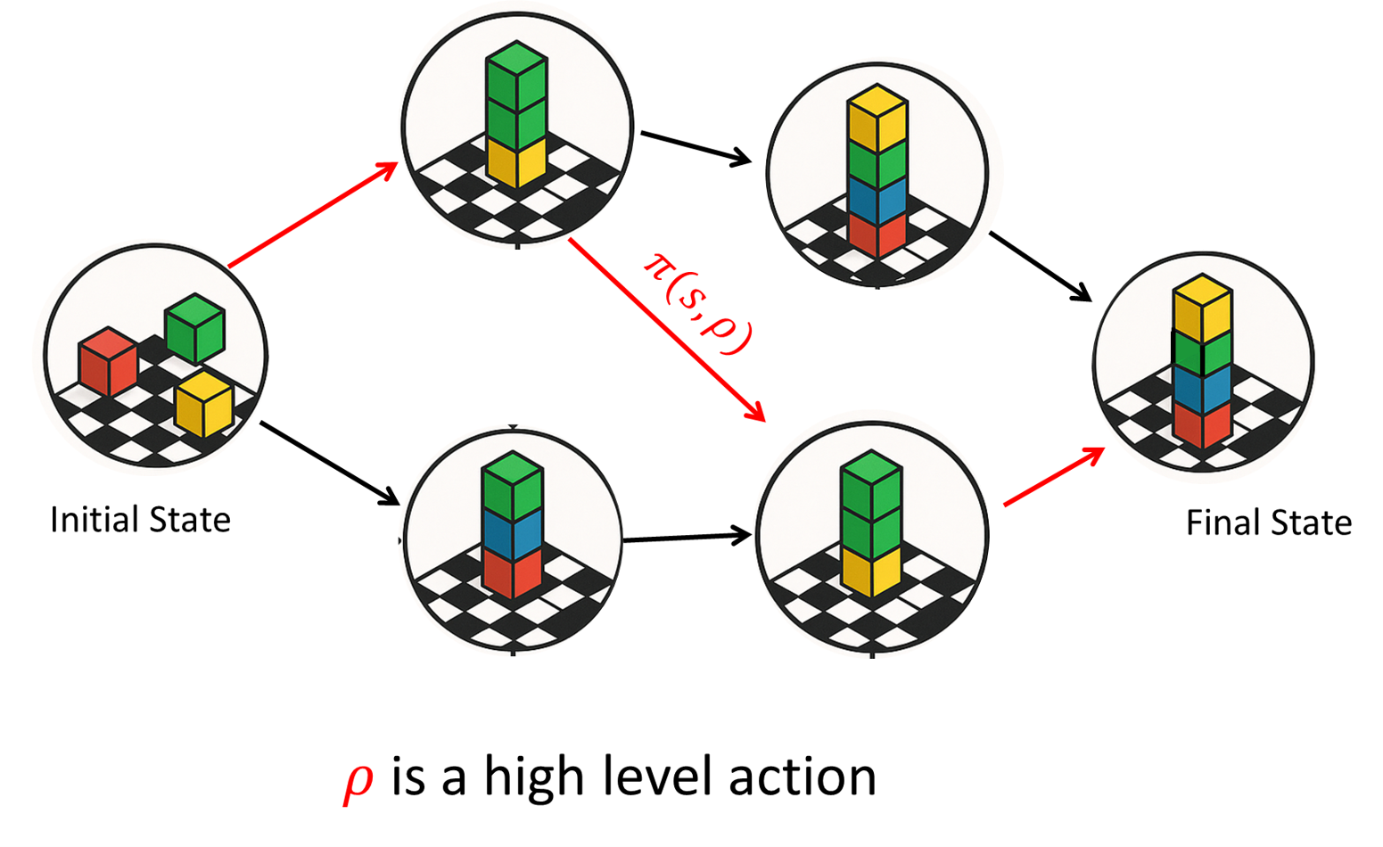 Attribute Planner Architecture