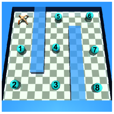 Multi-Goal Navigation