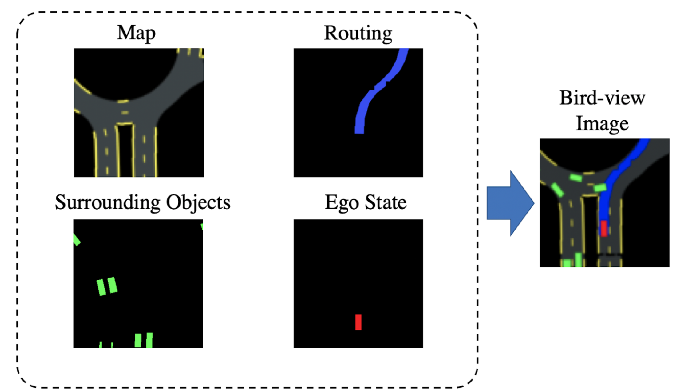 Interpretable & Efficient Deep RL for AD