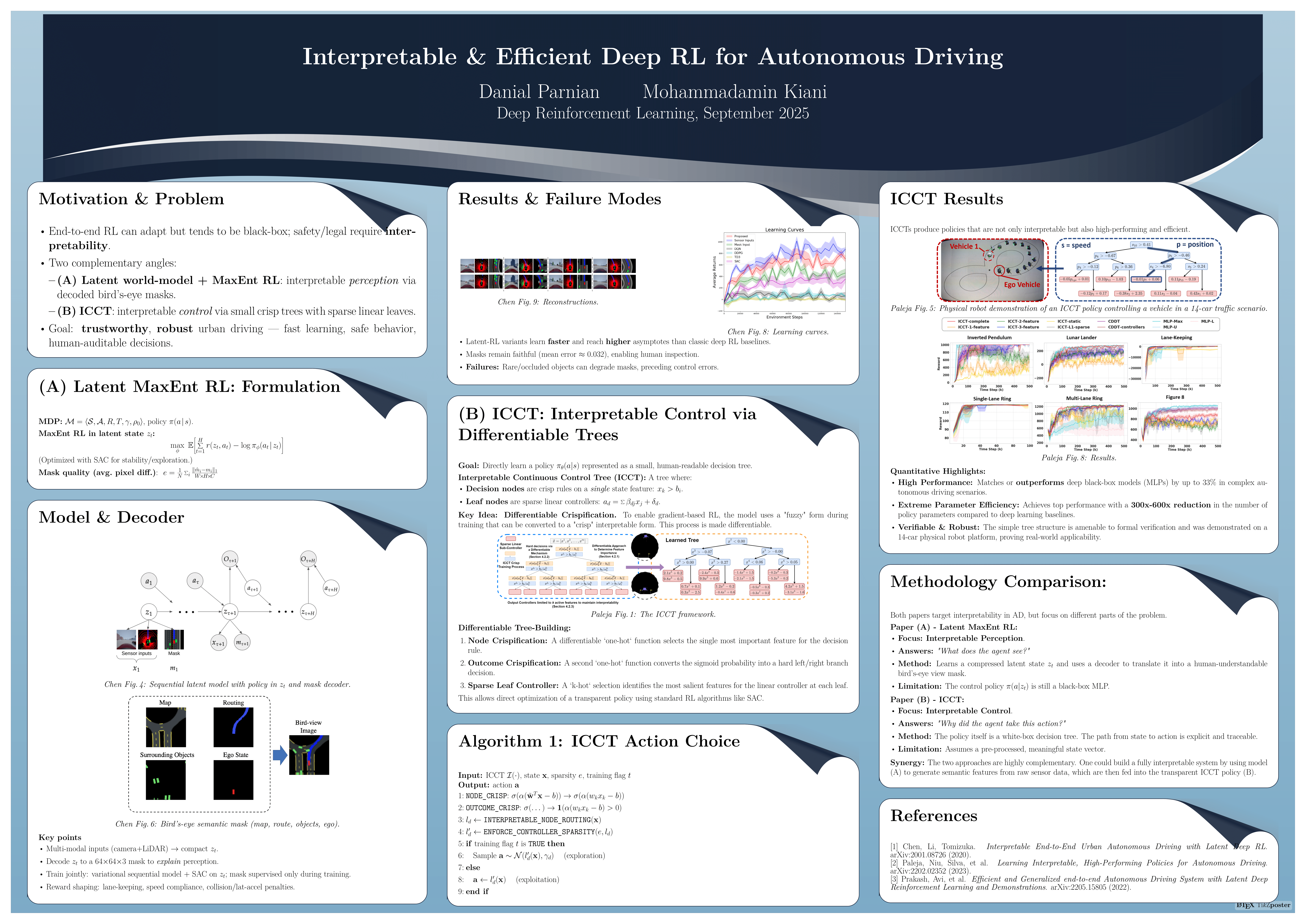 Poster overview: the complete pipeline, including perception via latent MaxEnt RL and control via ICCT, with interpretability probes and comparative results.