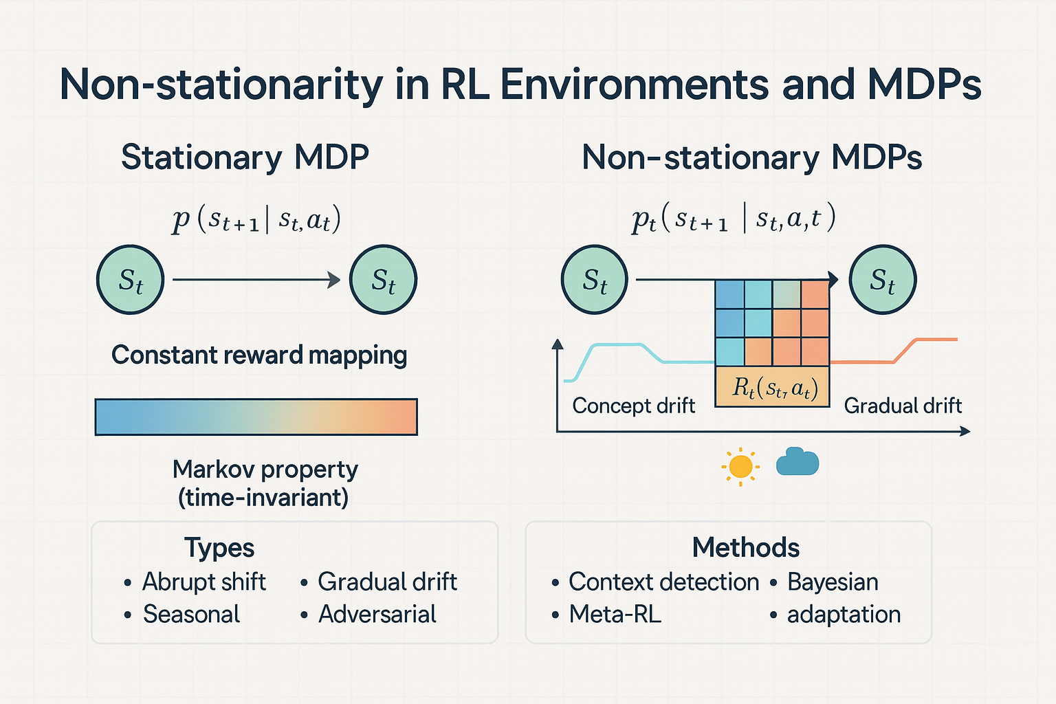 RATS: minimax planning under Lipschitz drift.