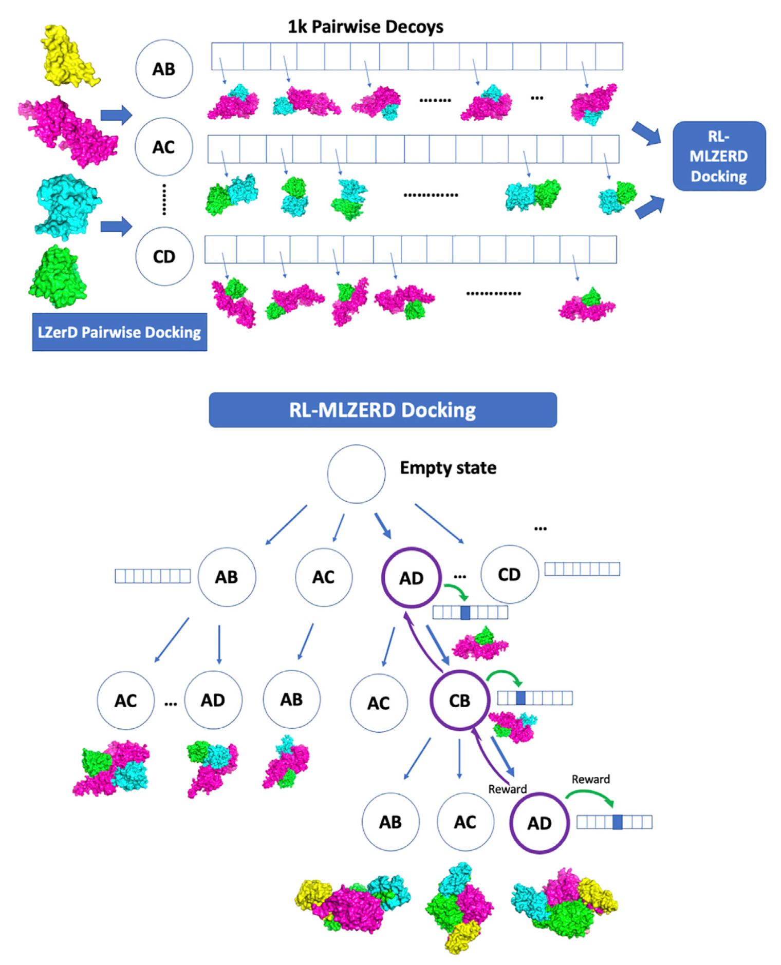 Overview of RL-MLZerD workflow