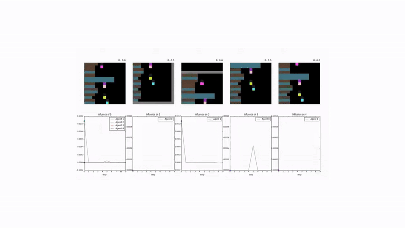 Agents cooperating in the Cleanup environment