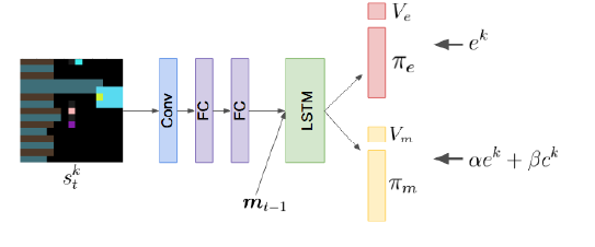 Social Influence Method