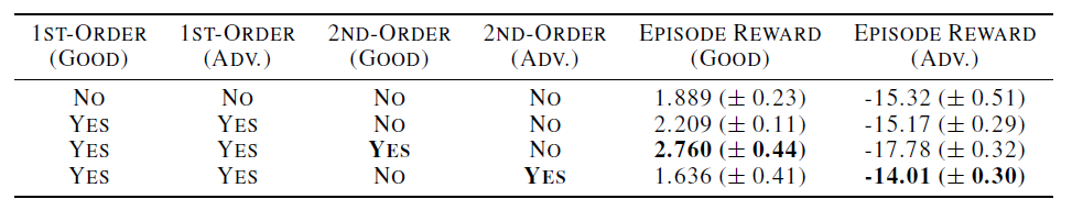 Theory of Mind Table