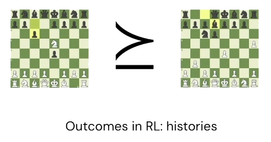 chess outcome