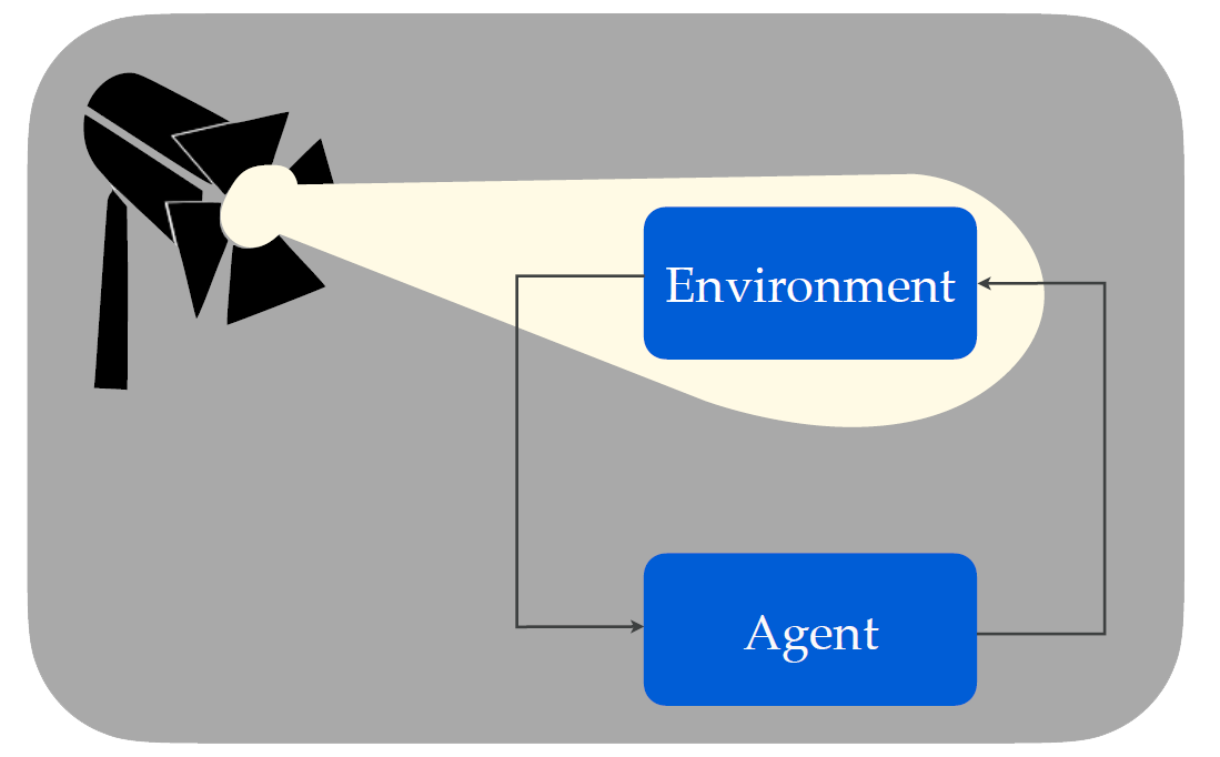 Dogma One: The Environment Spotlight