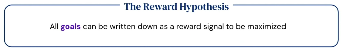 reward hypothesis