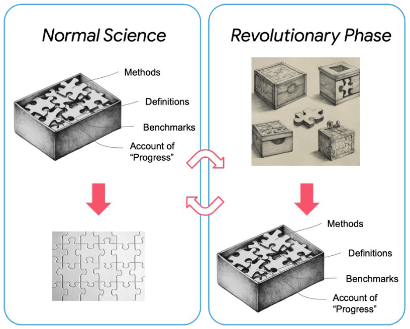 scientific activity