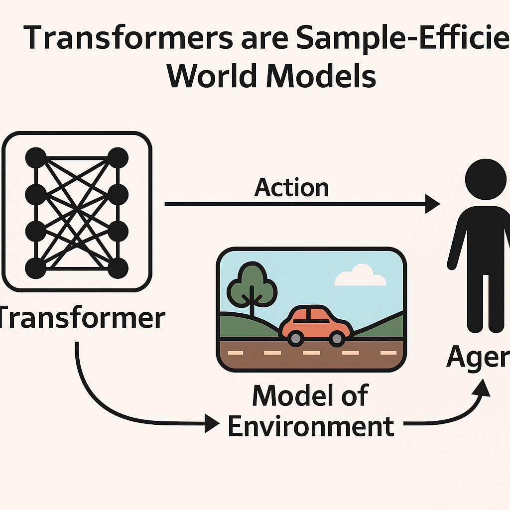Transformers as Sample-Efficient World Models